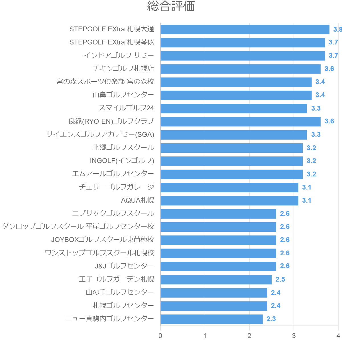 総合評価